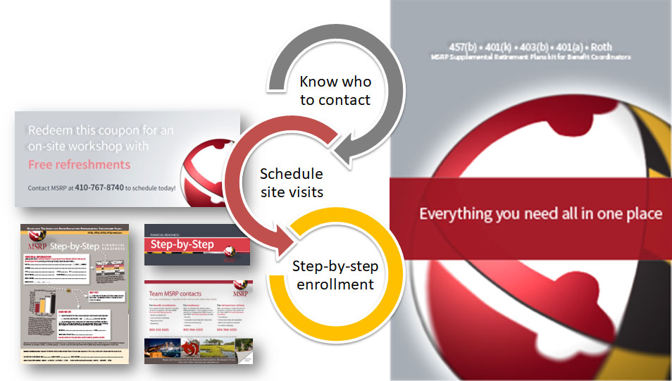 Benefit Coordinator Kit